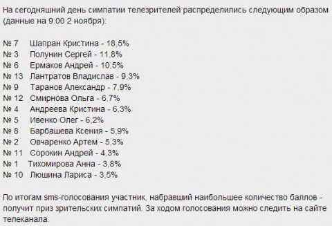 Телевизионный проект «Большой Балет». Телевизионный проект «Большой Балет».