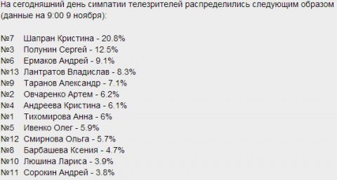 Взрослый балет на проекте "Большой балет". Взрослый балет на проекте "Большой балет".